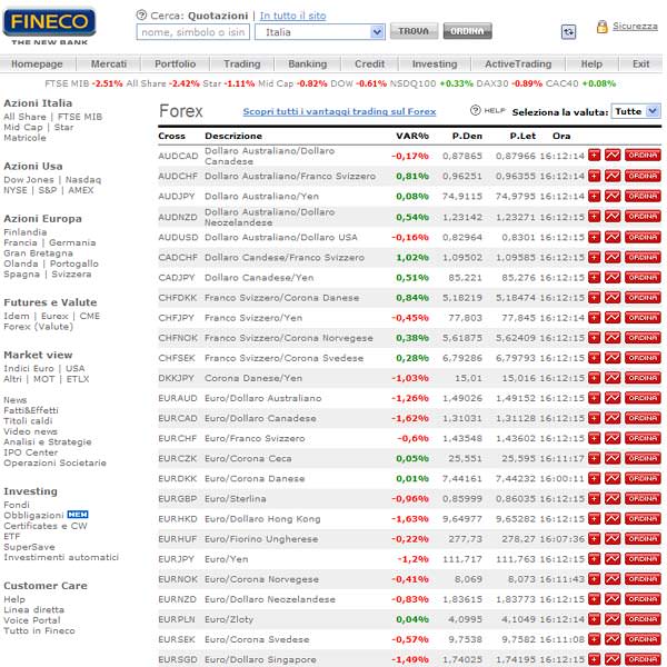 fineco forex spread