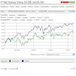 Ecco come un ETF riesce a replicare un indice a cui è riferito