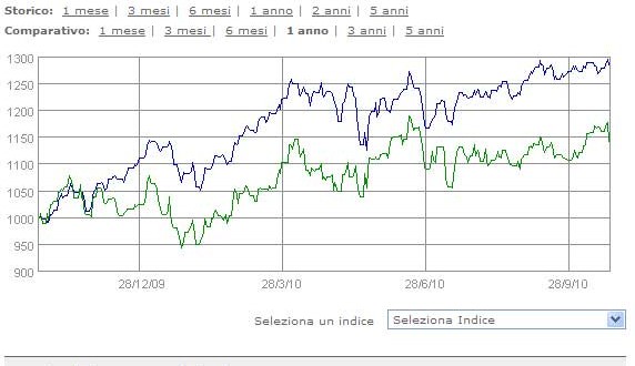 Apertura forex
