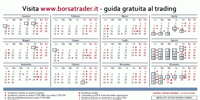 Calendario forex 2015 pdf