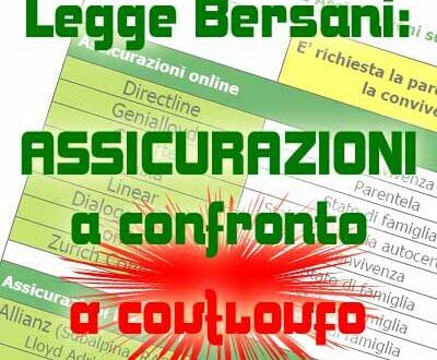 confronto assicurazioni