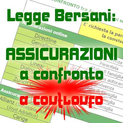 confronto assicurazioni