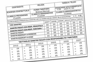 Attestato di rischio della RCA