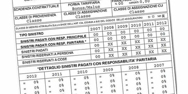 Attestato di rischio della RCA